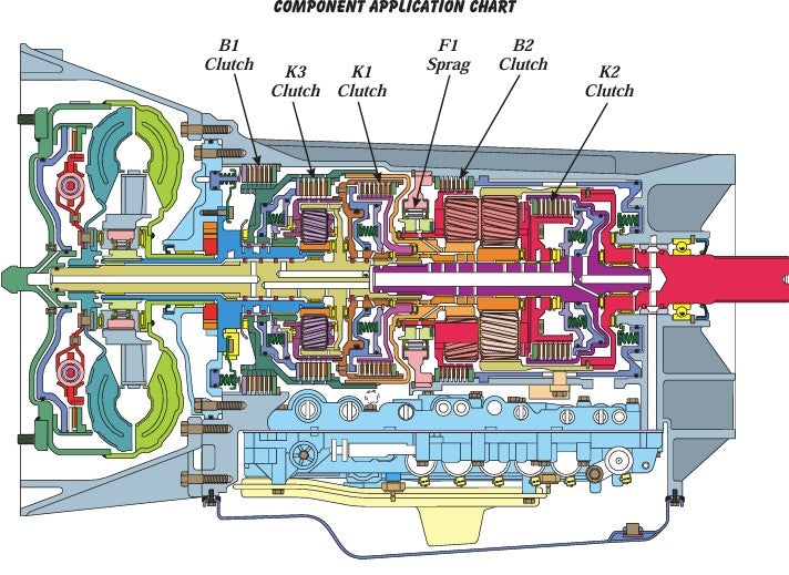 Automatic Transmission 6 Speed 09D