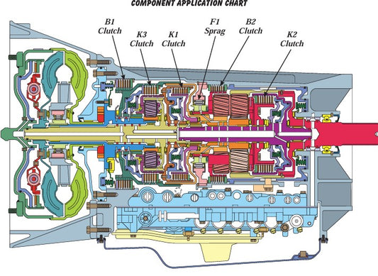 Automatic Transmission 6 Speed 09D